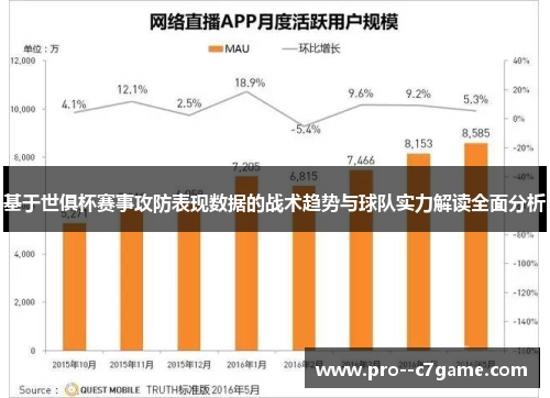 基于世俱杯赛事攻防表现数据的战术趋势与球队实力解读全面分析 基于世俱杯赛事攻防表现数据的战术趋势与球队实力解读全面分析