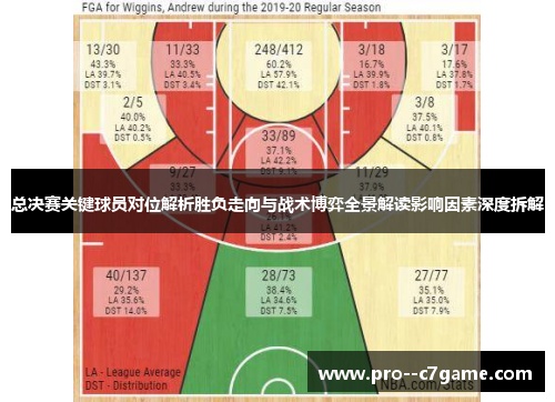 总决赛关键球员对位解析胜负走向与战术博弈全景解读影响因素深度拆解