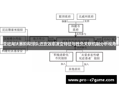 亚冠淘汰赛阶段球队进攻效率演变特征与胜负关联机制分析视角