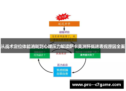 从战术定位体能消耗到心理压力解读萨卡美洲杯低迷表现原因全面