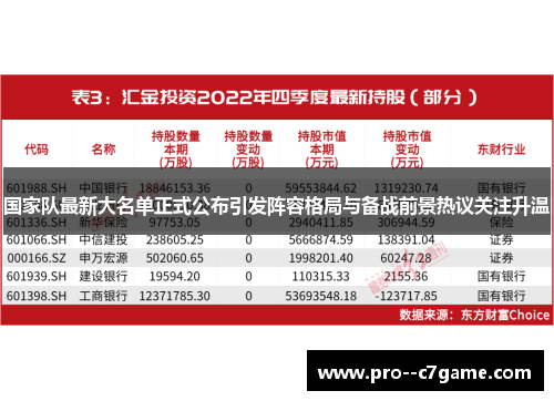 国家队最新大名单正式公布引发阵容格局与备战前景热议关注升温