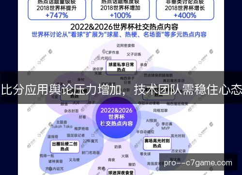 比分应用舆论压力增加，技术团队需稳住心态